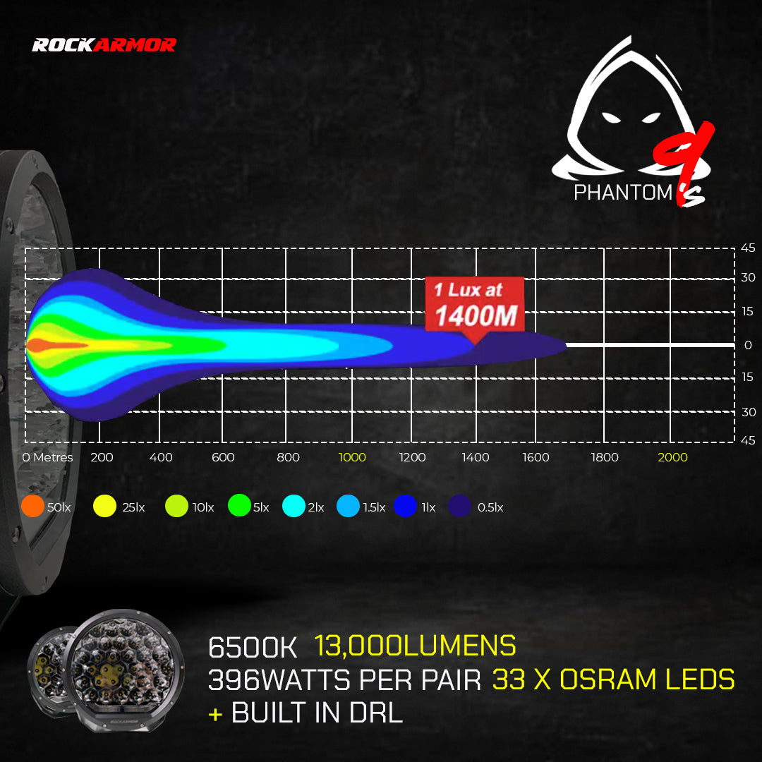 9" Phantom LED Driving Lights | 1 Lux 1400m | Rockarmor 4x4