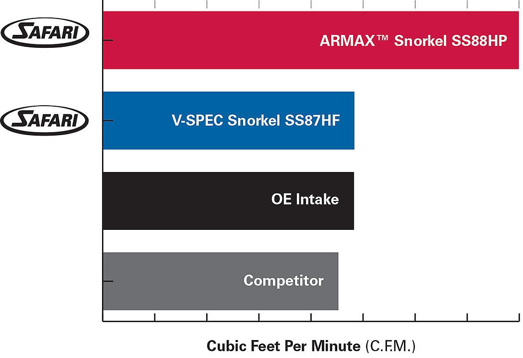 Safari Snorkel for Toyota Hilux (08/2005 - 10/2015)