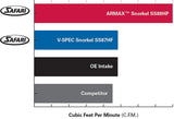 Safari Snorkel for Toyota Hilux (01/2015 - on)